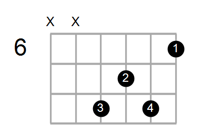 Em7b5/A# Chord